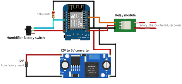 Project diagram